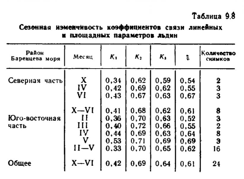 Таблица 9.8 Сезонная изменчивость коэффициентов связи линейных и площадных параметров льдин.