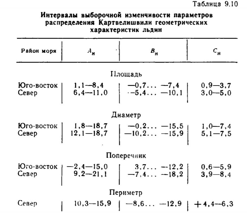 Таблица 9.10 Интервалы выборочной изменчивости параметров распределения Картвелишвили геометрических характеристик льдин.