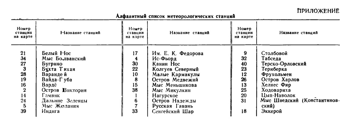 Алфавитный список метеорологических станций.
