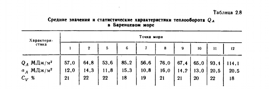 Таблица 2.8 Средние значения и статистические характеристики теплооборота QA в Баренцевом море.
