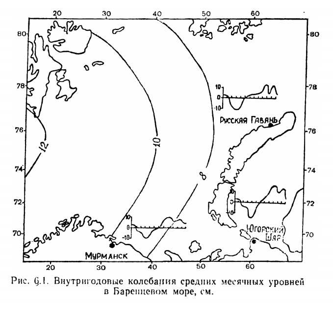 Рис. 6.1. Внутригодовые колебания средних месячных уровней в Баренцевом море.