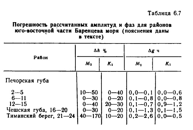 Таблица 6.7 Погрешность рассчитанных амплитуд и фаз для районов юго-восточной части Баренцева моря (пояснения даны в тексте).