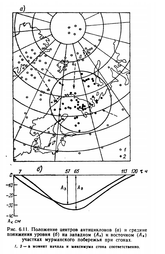Рис. 6.11. Положение центров антициклонов (а) и средние
понижения уровня (б) на западном (4 3) и восточном ( 4 В) участках мурманского побережья при сгонах.