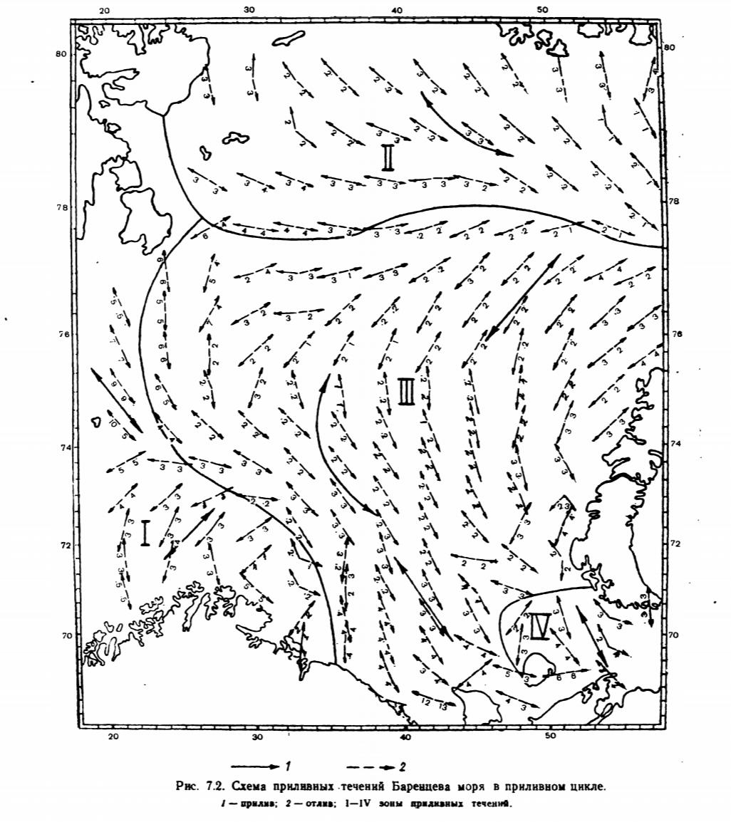 Рис. 7.2. Схема приливных течений Баренцева моря в приливном цикле.