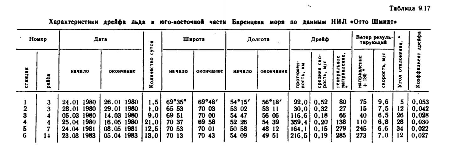 Таблица 9.17 Характеристики дрейфа льда в юго-восточной частн Баренцева мора по данным НИЛ «Отто Шмидт».