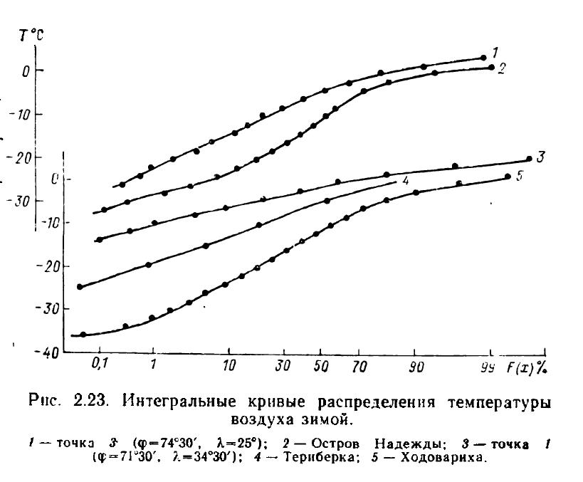 Объясните графики распределения температур по толщине образцов