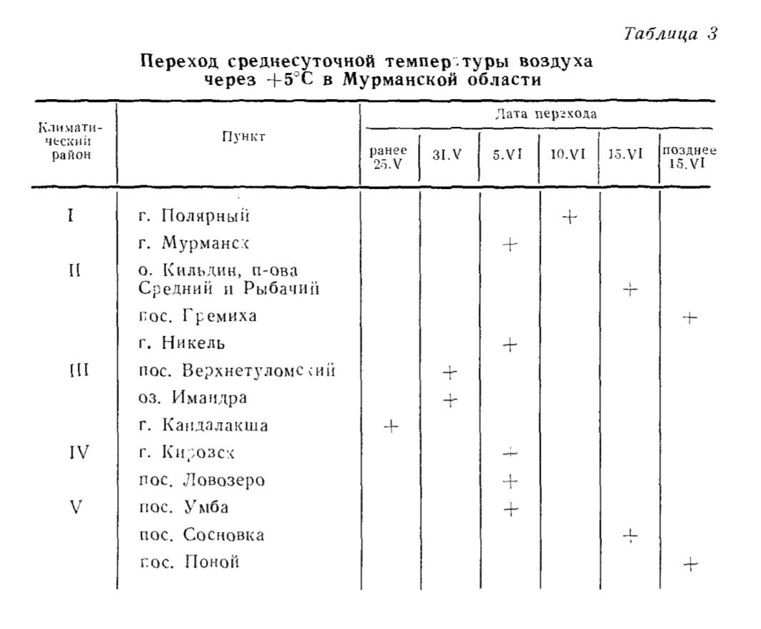 Таблица 3 Переход среднесуточной температуры воздуха через +5°С в Мурманской области