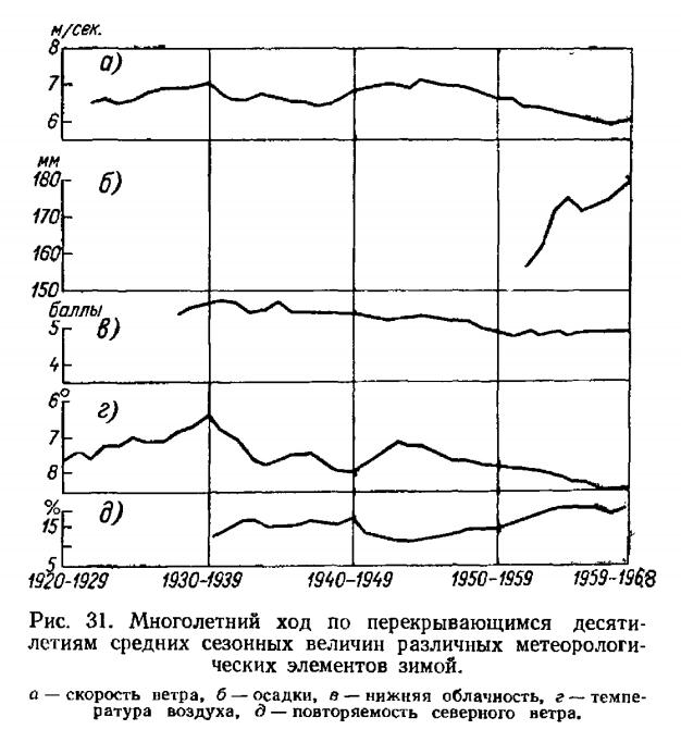 Yr no мурманск на русском языке