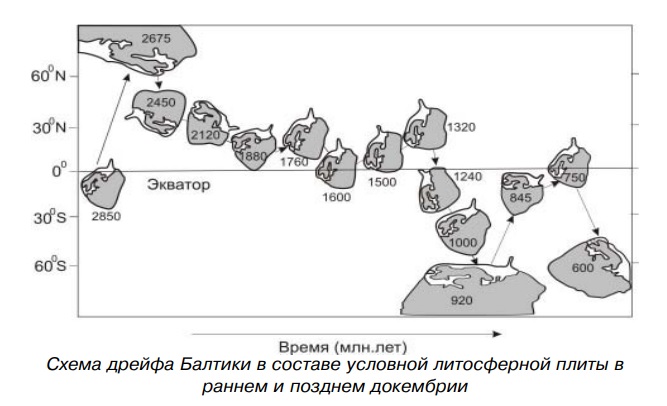 Схема строения Терского района (Балаганский, 2002)